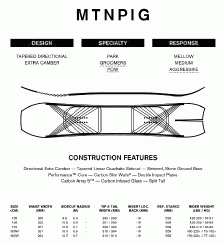 Ride Mtnpig 22/23