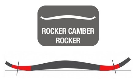 Rocker Camber Rocker