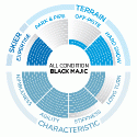 Scott Black Majic 16/17