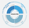 Scott Cosmos Pro 21/22