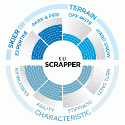 Scott Kid Scrapper 16/17
