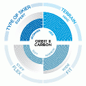 Scott Orbit II Carbon 16/17