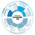 Scott Punisher 110 15/16