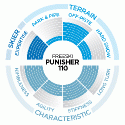 Scott Punisher 110 16/07