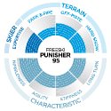Scott Punisher 95 15/16