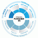 Scott Punisher 95 W