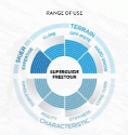 Scott Superguide Freetour