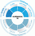 Scott Superguide LT 95 Re-source lab