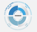 Scott Voodoo NTN