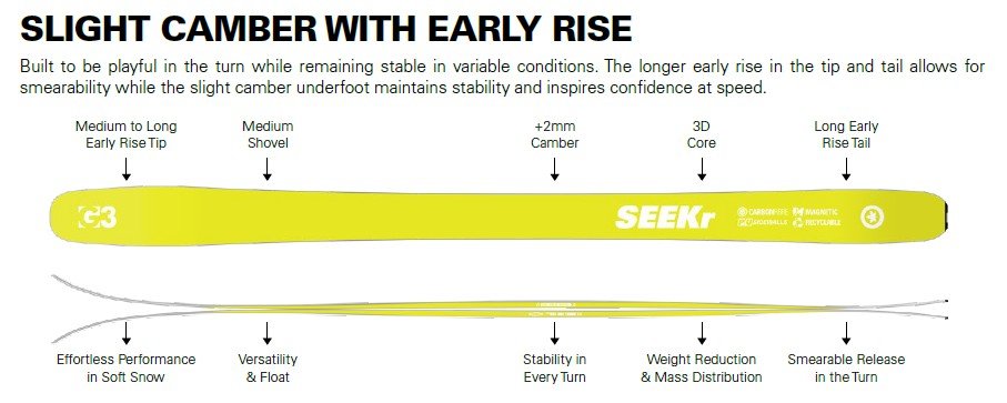 Slight Camber With Early Rise (SEEKr)