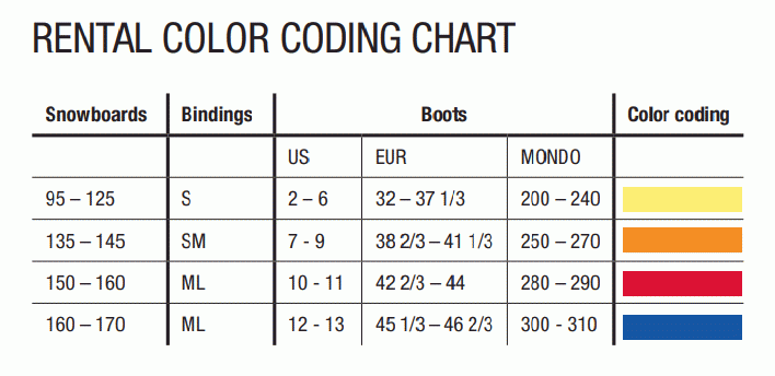 Snowboarding Rental Elan - tabulka velikostí a barevého kódu