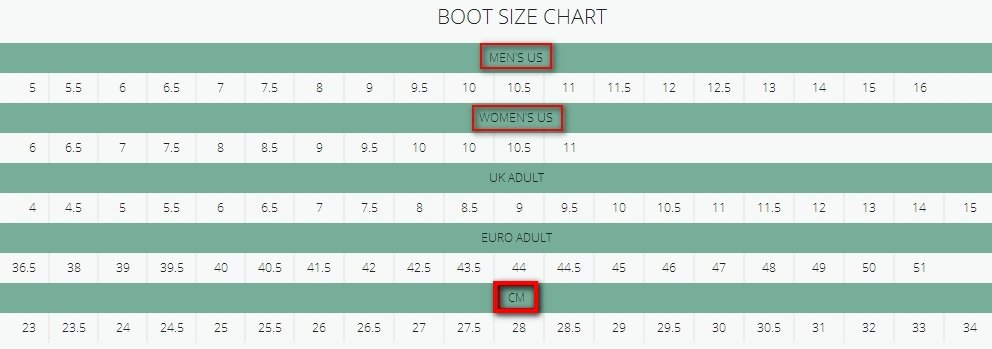 Snowboardové boty K2 - převodní tabulka velikostí