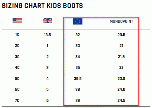 Snowboardové boty ThirtyTwo - DĚTSKÉ - převodní tabulka velikostí