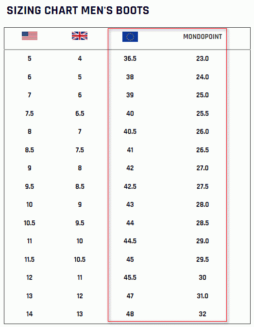 Snowboardové boty ThirtyTwo - PÁNSKÉ - převodní tabulka velikostí