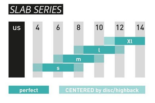 Snowtboardová vázání SP - převodní tabulka velikostí SLAB series