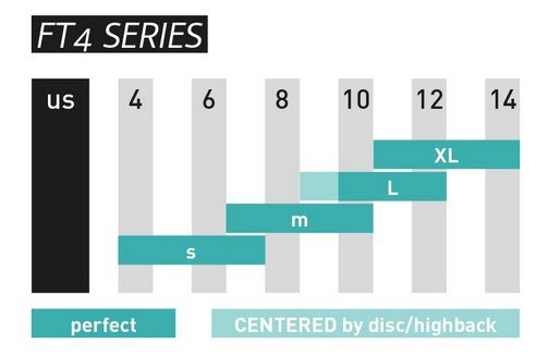 Snowtboardová vázání SP - převodní tabulka velikostí FT4 series