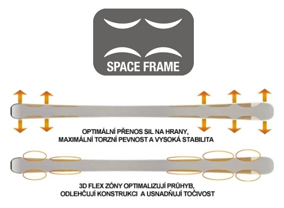 Space Frame 3D