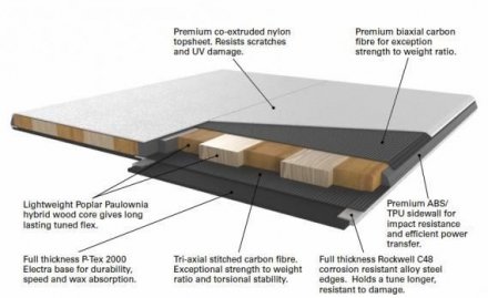 Splitboard Carbon Stealth Construction