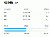Sporten Glider 4 EXP + vázání Tyrolia PR 11 GW + deska Allride PR base