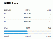 Sporten Glider 5 EXP + vázání Tyrolia PRD 12 + deska Allride PR base