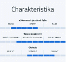 Sporten Glider 5 EXP + vázání Tyrolia PRW 12 GW + deska Allride PR base