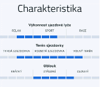 Sporten Glider 5 + vázání Tyrolia PRW 12 GW + deska Allride PR base