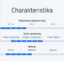 Sporten Iridium 3 + vázání Tyrolia SLR 9 GW + deska SLR PRO base