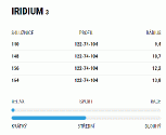 Sporten Iridium 3 + vázání Vist VSS 310 + deska Speedspacer