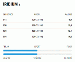 Sporten Iridium 4 + vázání Tyrolia PR 11 GW + deska Tyrolia Allride PR base