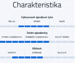 Sporten Iridium 5 + vázání Vist VSP 311 + deska Speedcom