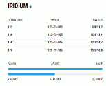 Sporten Iridium 6 + vázání Tyrolia PRD 12 + deska Allride PR base