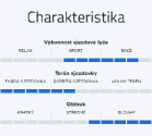 Sporten RS GS + vázání Tyrolia PRD 12 GW + deska Allride PR base