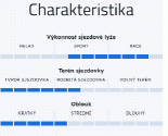 Sporten RS SL + vázání Tyrolia PRD 12 GW + deska Allride PR base