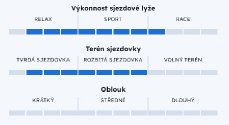 Sporten Stringer + vázání UNI + deska 20/21