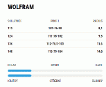 Sporten Wolfram +  vázání Tyrolia PR 11 GW + deska
