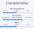 Sporten Wolfram +  vázání Tyrolia PR 11 GW + deska Allride PR base