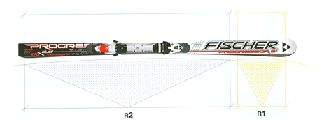 Systém Dual Radius/Progressor