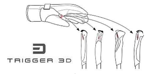 Systém Trigger 3D