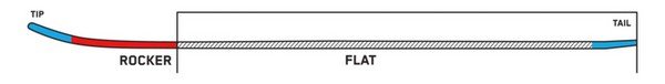 Tapered Directional Rocker