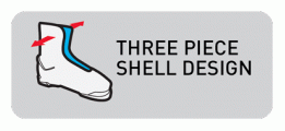 Three Piece Shell Design
