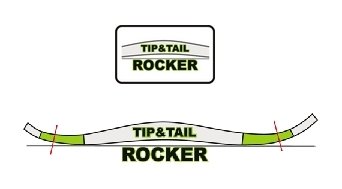 Tip and Tail Rocker