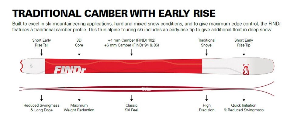 TRADITIONAL CAMBER WITH EARLY RISE (FINDr)