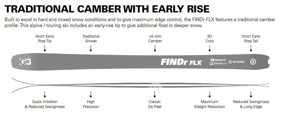 TRADITIONAL CAMBER WITH EARLY RISE (FINDr FLX)