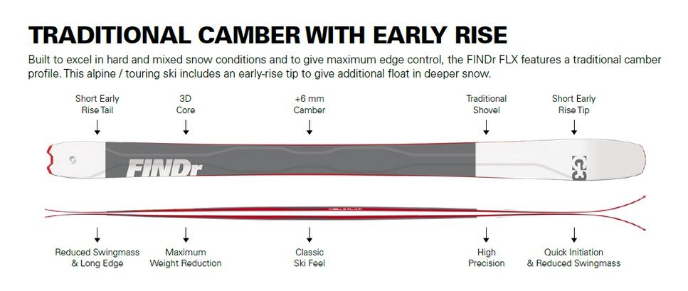 TRADITIONAL CAMBER WITH EARLY RISE (FINDr FLX)