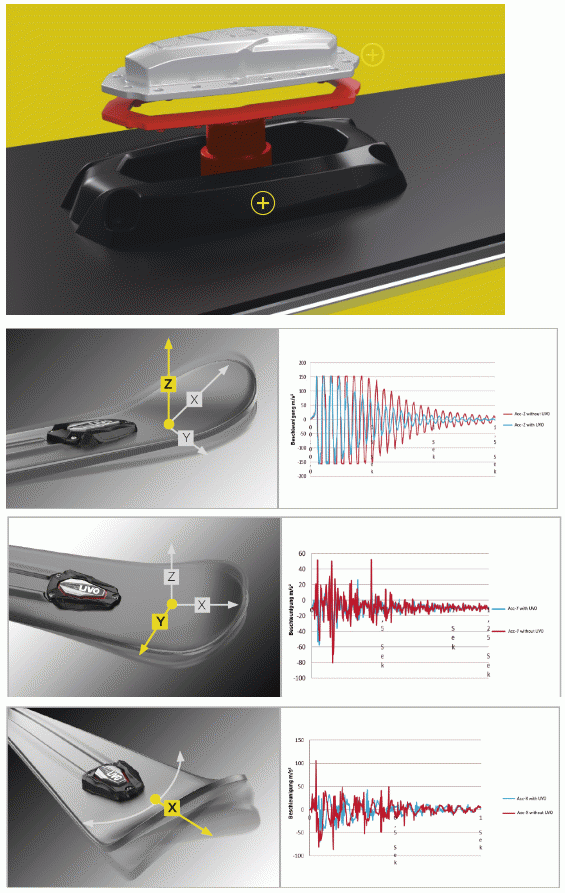 UVO.3D (Ultimate Vibration Object 3D)