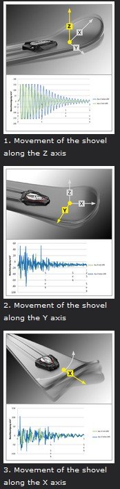 UVO (Ultimate Vibration Object)