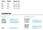 Völkl Code Speedwall S UVO + vázání Marker rMotion2 12.0 D / 16.0 D 16/17