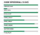Völkl Code Speedwall S UVO + vázání rMotion2 12.0 D / 16.0 D 15/16