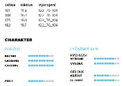 Völkl Code UVO orange + vázání Marker xMotion 12.0 TCX D 16/17