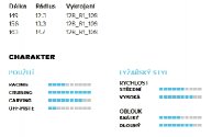 Völkl Flair 81 + vázání Marker iPT WR XL 11.0 TCX D 16/17